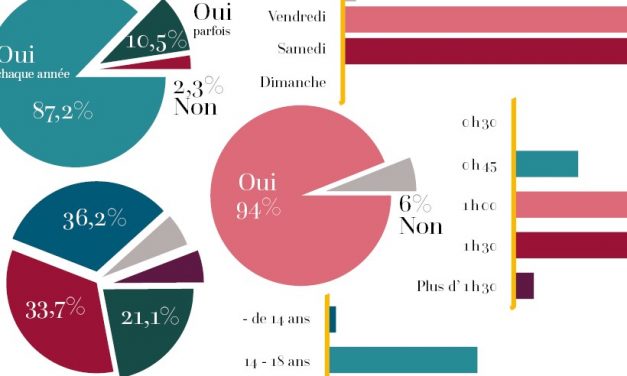 Enquête de population